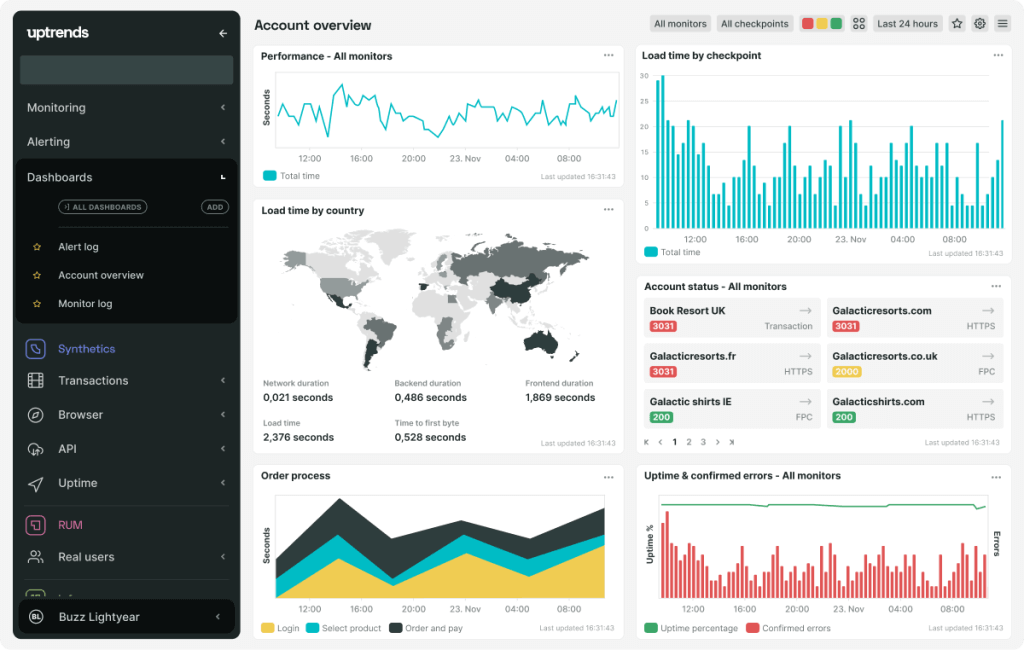 Top 10 UI Monitoring Tools for Your B2B Website or eCommerce Platform ...